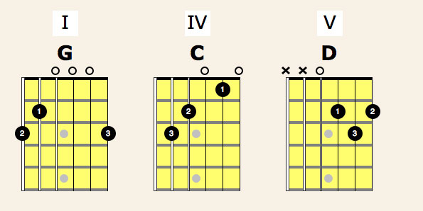 G Major Chords